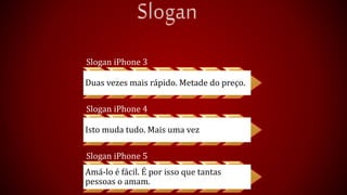 Slogan iPhone 3 
Duas vezes mais rápido. Metade do preço. 
Slogan iPhone 4 
Isto muda tudo. Mais uma vez 
Slogan iPhone 5 
Amá-lo é fácil. É por isso que tantas 
pessoas o amam. 
 