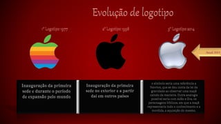 Apresentação - Apple