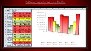 Apresentação - Apple