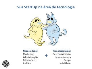 Negócio (cão)
Marketing
Administração
Diferenciais
Jurídico
Tecnologia (gato)
Desenvolvimento
Infra-estrutura
Design
Usabilidade
Sua StartUp na área de tecnologia
+
 