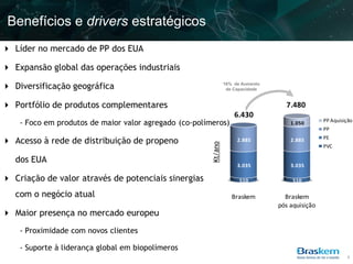 Benefícios e drivers estratégicos
 Líder no mercado de PP dos EUA

 Expansão global das operações industriais

 Diversificação geográfica                                      16% de Aumento
                                                                  de Capacidade


 Portfólio de produtos complementares                                              7.480
                                                                     6.430
    - Foco em produtos de maior valor agregado (co-polímeros)                         1.050       PP Aquisição
                                                                                                  PP
                                                                                                  PE
 Acesso à rede de distribuição de propeno                            2.885           2.885




                                                        Kt/ano
                                                                                                  PVC

   dos EUA
                                                                      3.035           3.035

 Criação de valor através de potenciais sinergias                     510             510

   com o negócio atual                                              Braskem         Braskem
                                                                                  pós aquisição
 Maior presença no mercado europeu
    - Proximidade com novos clientes

    - Suporte à liderança global em biopolímeros
                                                                                                           4
 