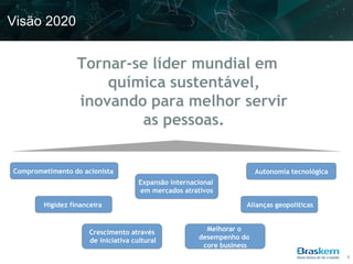 Visão 2020




Comprometimento do acionista                                            Autonomia tecnológica
                                      Expansão internacional
                                       em mercados atrativos

        Higidez financeira                                          Alianças geopolíticas


                      Crescimento através                Melhorar o
                      de iniciativa cultural           desempenho do
                                                        core business
                                                                                                8
 