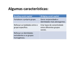 Algumas características: Bonding social capital Bridging social capital Fortalecer o próprio grupo. Gerar reciprocidade e identidades mais abrangentes. Reforçar as lealdades entre o grupo específico. Criar laços de conectividade entre diferentes grupos sociais. Reforçar as identidades excludentes e os grupos homogêneos. 