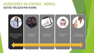 Influência das
expectativas
Influência do
medo
Influência da
incompatibilidade
Influência do
ambiente
Influência do padrão
comportamental do
indivíduo
AGRESSÕES DA ESFERA MORAL
GESTÃO/ RELAÇÃO POR INJÚRIA
 
