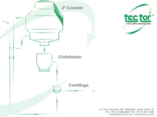 ... 2º Cozedor ... Cristalizador Centrifuga 