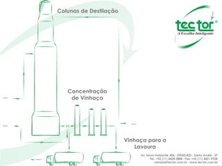 ... ... ... Colunas de Destilação Concentração de Vinhaça Vinhaça para a Lavoura 