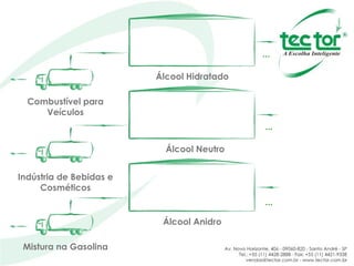 Álcool Hidratado Álcool Neutro Álcool Anidro Mistura na Gasolina Indústria de Bebidas e Cosméticos Combustível para Veículos ... ... ... 