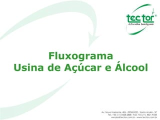Fluxograma Usina de Açúcar e Álcool 