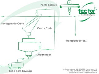 Lavagem da Cana Cush - Cush Decantador Ponte Rolante Lodo para Lavoura Transportadores... 