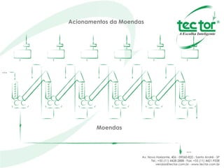 ... ... Acionamentos da Moendas Moendas 