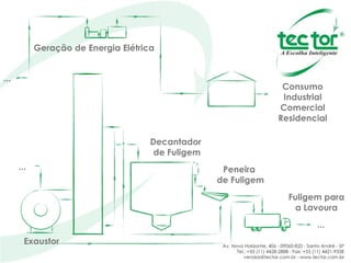 ... ... Geração de Energia Elétrica Consumo Industrial Comercial Residencial Decantador  de Fuligem Peneira  de Fuligem Fuligem para a Lavoura ... Exaustor 
