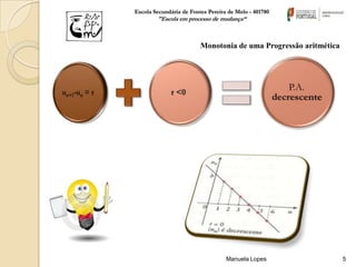 Escola Secundária de Fontes Pereira de Melo - 401780
        "Escola em processo de mudança“



                         Monotonia de uma Progressão aritmética




                                   Manuela Lopes                  5
 