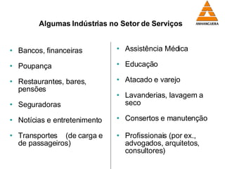 Algumas Indústrias no Setor de Serviços Bancos, financeiras Poupança Restaurantes, bares, pensões Seguradoras Notícias e entretenimento Transportes  (de carga e de passageiros) Assistência Médica Educação Atacado e varejo Lavanderias, lavagem a seco Consertos e manutenção Profissionais (por ex., advogados, arquitetos, consultores) 