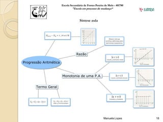 Escola Secundária de Fontes Pereira de Melo - 401780
        "Escola em processo de mudança“



               Síntese aula




                                   Manuela Lopes       18
 