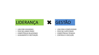 GESTÃO
LIDERANÇA
• LIDA COM A COMPLEXIDADE
• FOCO NO CURTO PRAZO
• COMPETÊNCIAS TÉCNICAS
• CONTROLO E EXECUÇÃO
• LIDA COM A MUDANÇA
• FOCO NO LONGO PRAZO
• COMPETÊNCIAS RELACIONAIS
• ALINHAMENTO E MOTIVAÇÃO
 