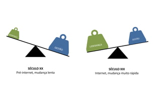 SÉCULO XX
Pré-internet, mudança lenta
SÉCULO XXI
Internet, mudança muito rápida
 