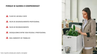 FUGIR DE UM MAU CHEFE
FALTA DE DESENVOLVIMENTO PROFISSIONAL
FALTA DE RECONHECIMENTO
DESEQUILÍBRIO ENTRE VIDA PESSOAL E PROFISSIONAL
MAU AMBIENTE DE TRABALHO
PORQUE SE QUEBRA O COMPROMISSO?
Fonte: Inquérito realizado pelo LinkedIn a nível global
 
