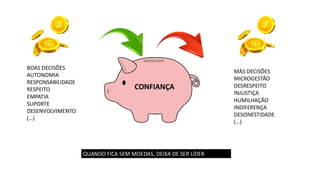 BOAS DECISÕES
AUTONOMIA
RESPONSABILIDADE
RESPEITO
EMPATIA
SUPORTE
DESENVOLVIMENTO
(…)
CONFIANÇA
MÁS DECISÕES
MICROGESTÃO
DESRESPEITO
INJUSTIÇA
HUMILHAÇÃO
INDIFERENÇA
DESONESTIDADE
(…)
QUANDO FICA SEM MOEDAS, DEIXA DE SER LÍDER
 