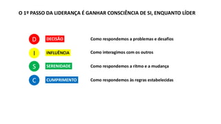 D DECISÃO Como respondemos a problemas e desafios
I INFLUÊNCIA
S SERENIDADE
C CUMPRIMENTO
Como interagimos com os outros
Como respondemos a ritmo e a mudança
Como respondemos às regras estabelecidas
O 1º PASSO DA LIDERANÇA É GANHAR CONSCIÊNCIA DE SI, ENQUANTO LÍDER
 