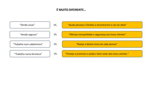 É MUITO DIFERENTE…
“Vendo casas” “Ajudo pessoas e famílias a encontrarem o seu lar ideal”
“Vendo seguros” “Ofereço tranquilidade e segurança aos meus clientes”
“Trabalho num cabeleireiro” “Realço a beleza única de cada pessoa”
“Trabalho numa farmácia” “Protejo e promovo a saúde e bem-estar dos meus utentes ”
VS.
VS.
VS.
VS.
 