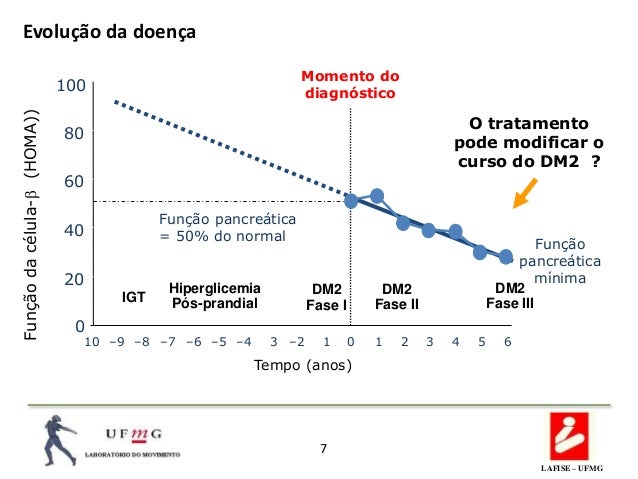 Diabetes tipo 2 e Exercício Físico Diabetes tipo 2 e Exercício Físico