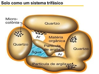 Solo como um sistema trifásico
 