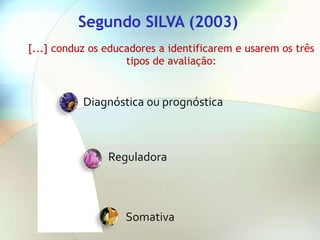 Segundo SILVA (2003)
[...] conduz os educadores a identificarem e usarem os três
                    tipos de avaliação:


           Diagnóstica ou prognóstica



                Reguladora



                    Somativa
 