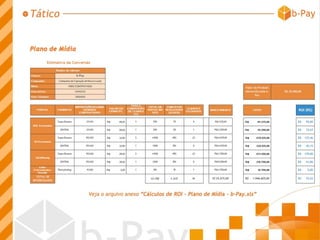 Apresentação b-Pay