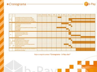 Apresentação b-Pay