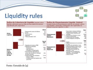 Capital 
Require 
ments 
Leverag 
e Ratio 
Liquidit 
y Rules 
Supervi 
sory 
Review 
Large 
Exposur 
es 
Disclos 
ure 
Fonte: Extraído de [9] 
 