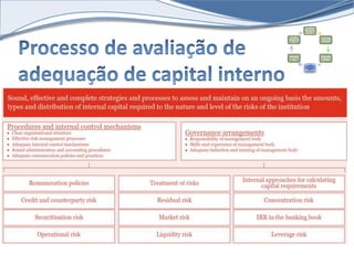 Capital 
Require 
ments 
Leverag 
e Ratio 
Liquidit 
y Rules 
Supervi 
sory 
Review 
Large 
Exposur 
es 
Disclos 
ure 
 