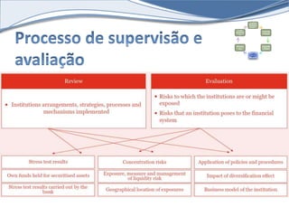 Capital 
Require 
ments 
Leverag 
e Ratio 
Liquidit 
y Rules 
Supervi 
sory 
Review 
Large 
Exposur 
es 
Disclos 
ure 
 
