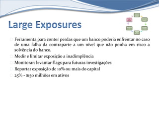 Capital 
Require 
ments 
Leverage 
Ratio 
Liquidit 
y Rules 
Supervis 
ory 
Review 
Large 
Exposur 
es 
Disclosu 
re 
Ferramenta para conter perdas que um banco poderia enfrentar no caso 
de uma falha da contraparte a um nível que não ponha em risco a 
solvência do banco. 
Medir e limitar exposição a inadimplência 
Monitorar: levantar flags para futuras investigações 
Reportar exposição de 10% ou mais do capital 
25% - $150 milhões em ativos 
 