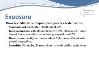 Voltar 
Risco de crédito de contraparte para posições de derivativos 
Standardised methods: (OEM), MTM, SM. 
Internal methods: IMM: max (effective EPE; effective EPE under 
Stress). Under consideration of wrong-way-risk and CVA. 
Drawn amounts (Quantias sacadas): Valor contábil líquido de 
provisão específica. 
Securities Financing Transactions: valor de crédito equivalente. 
 