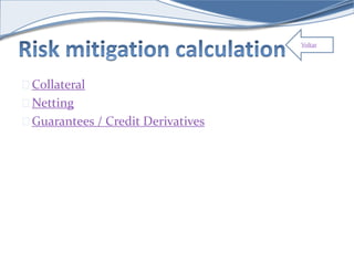 Voltar 
Collateral 
Netting 
Guarantees / Credit Derivatives 
 