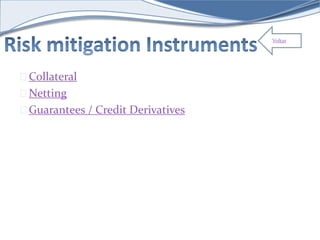 Voltar 
Collateral 
Netting 
Guarantees / Credit Derivatives 
 