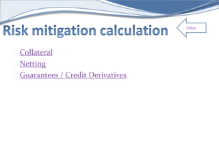 Voltar 
Collateral 
Netting 
Guarantees / Credit Derivatives 
 