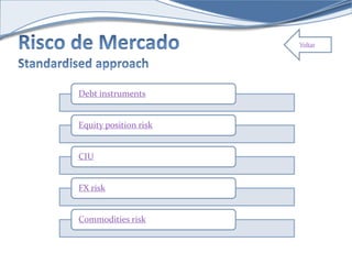 Voltar 
Debt instruments 
Equity position risk 
CIU 
FX risk 
Commodities risk 
 