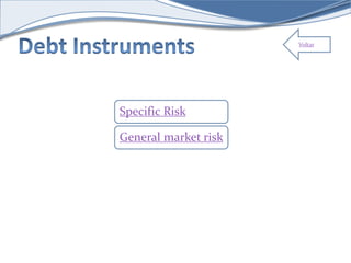 Voltar 
Specific Risk 
General market risk 
 