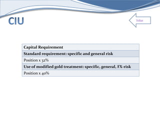 Voltar 
Capital Requirement 
Standard requirement: specific and general risk 
Position x 32% 
Use of modified gold treatment: specific, general, FX-risk 
Position x 40% 
 