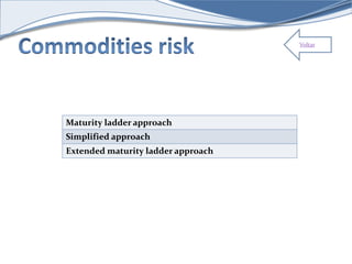 Voltar 
Maturity ladder approach 
Simplified approach 
Extended maturity ladder approach 
 