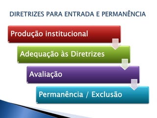 Produção institucional
Adequação às Diretrizes
Avaliação
Permanência / Exclusão
 
