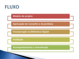 Modelo de projeto
Aprovação do Conselho e Assembleia
Incorporação na Biblioteca Digital
Avaliação
Acompanhamento e manutenção
 