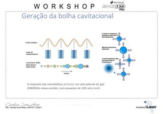 A implosão das microbolhas provoca um jato potente de gás
(ENERGIA) nelas contido, com pressões de 100 atm/cm2.
Geração da bolha cavitacional
 