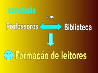 conclusão Formação de leitores Professores Biblioteca pais 