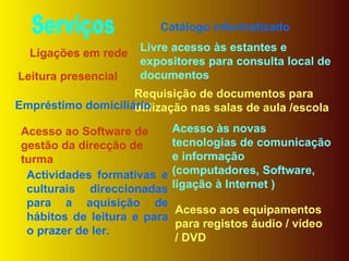 Serviços Ligações em rede Catálogo informatizado Livre acesso às estantes e expositores para consulta local de documentos Leitura presencial Requisição de documentos para utilização nas salas de aula /escola Empréstimo domiciliário Acesso às novas tecnologias de comunicação e informação (computadores, Software, ligação à Internet ) Acesso ao Software de gestão da direcção de turma Acesso aos equipamentos para registos áudio / vídeo / DVD Actividades formativas e culturais direccionadas para a aquisição de hábitos de leitura e para o prazer de ler. 