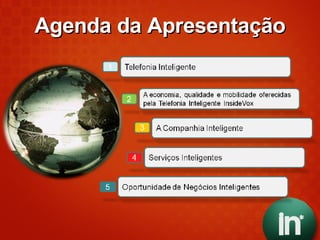 Agenda da Apresentação 