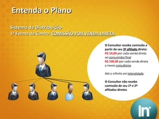 Sistema de Distribuição 1ª Forma de Ganho:  COMISSÃO POR VENDA DIRETA Entenda o Plano O Consultor recebe comissão a partir de seu  3º afiliado  direto: R$ 10,00  por cada venda direta ao  consumidor final R$ 100,00  por cada venda direta a novos  consultores Até o infinito em  lateralidade O Consultor não recebe comissão de seu 1º e 2º afiliados diretos 