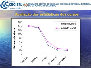 Avaliação das estatísticas dos cursos 