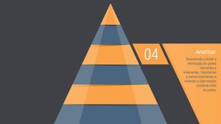 Analisar
Relacionado a dividir a
informação em partes
relevantes e
irrelevantes, importantes
e menos importantes e
entender a inter-relação
existente entre
as partes.
 